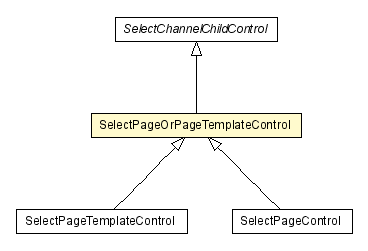 Package class diagram package SelectPageOrPageTemplateControl