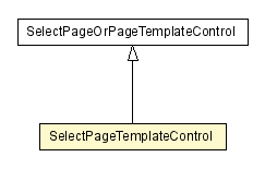 Package class diagram package SelectPageTemplateControl