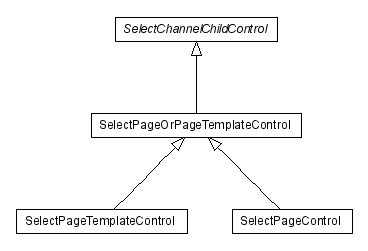 Package class diagram package lumis.doui.control.selectpage