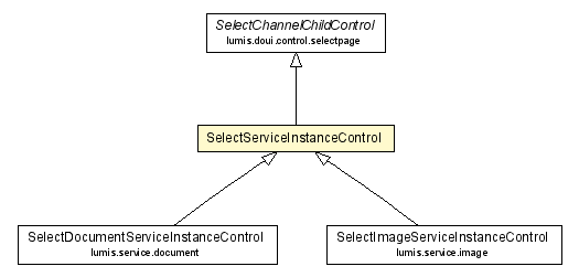 Package class diagram package SelectServiceInstanceControl