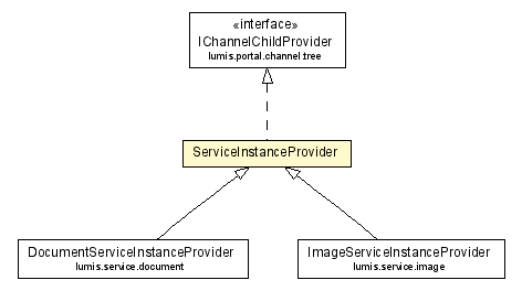 Package class diagram package ServiceInstanceProvider