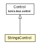 Package class diagram package StringsControl