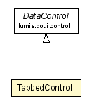 Package class diagram package TabbedControl