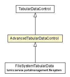 Package class diagram package AdvancedTabularDataControl