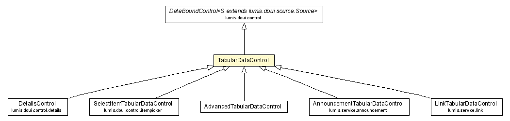 Package class diagram package TabularDataControl