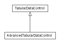 Package class diagram package lumis.doui.control.tabulardata