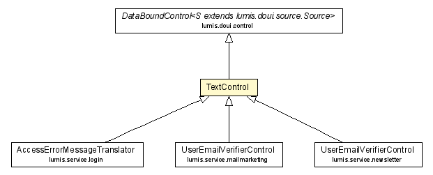 Package class diagram package TextControl