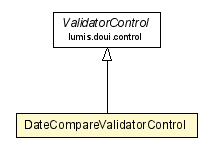 Package class diagram package DateCompareValidatorControl