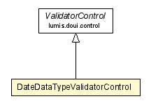 Package class diagram package DateDataTypeValidatorControl