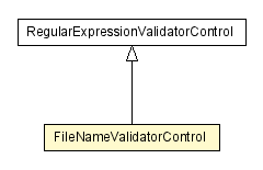 Package class diagram package FileNameValidatorControl