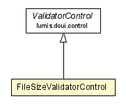 Package class diagram package FileSizeValidatorControl