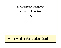 Package class diagram package HtmlEditorValidatorControl