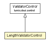 Package class diagram package LengthValidatorControl