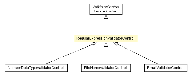 Package class diagram package RegularExpressionValidatorControl