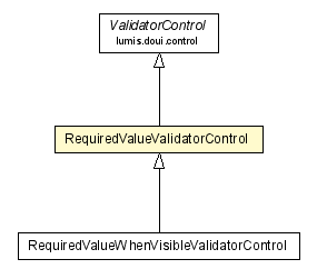 Package class diagram package RequiredValueValidatorControl