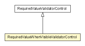 Package class diagram package RequiredValueWhenVisibleValidatorControl