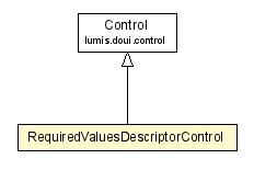 Package class diagram package RequiredValuesDescriptorControl