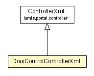 Package class diagram package DouiControlControllerXml