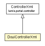 Package class diagram package DouiControllerXml