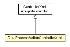 Package class diagram package DouiProcessActionControllerXml