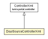 Package class diagram package DouiSourceControllerXml