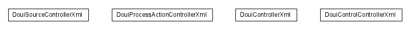 Package class diagram package lumis.doui.controller.xml