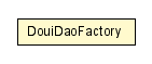 Package class diagram package DouiDaoFactory