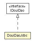 Package class diagram package DouiDaoJdbc