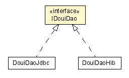 Package class diagram package IDouiDao