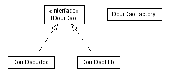 Package class diagram package lumis.doui.dao