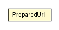 Package class diagram package PreparedUrl