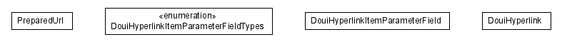 Package class diagram package lumis.doui.hyperlink