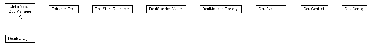 Package class diagram package lumis.doui