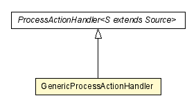 Package class diagram package GenericProcessActionHandler