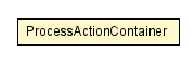 Package class diagram package ProcessActionContainer
