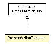 Package class diagram package ProcessActionDaoJdbc