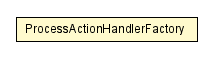 Package class diagram package ProcessActionHandlerFactory