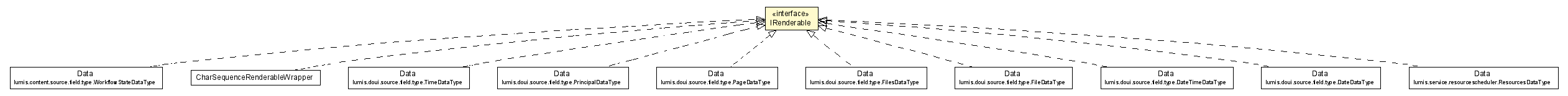 Package class diagram package IRenderable