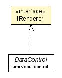 Package class diagram package IRenderer