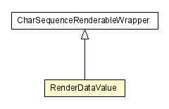 Package class diagram package RenderDataValue