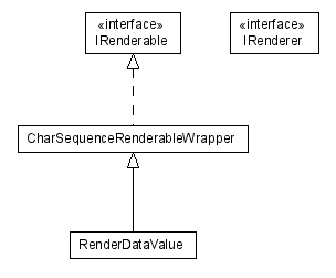 Package class diagram package lumis.doui.render