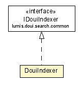 Package class diagram package DouiIndexer