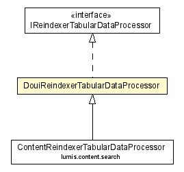 Package class diagram package DouiReindexerTabularDataProcessor