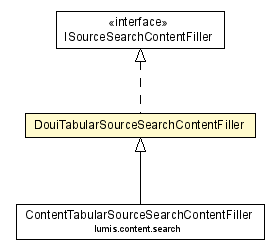 Package class diagram package DouiTabularSourceSearchContentFiller