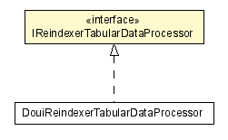 Package class diagram package IReindexerTabularDataProcessor