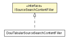 Package class diagram package ISourceSearchContentFiller