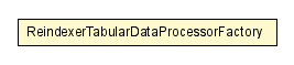 Package class diagram package ReindexerTabularDataProcessorFactory