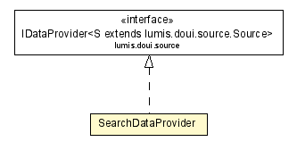 Package class diagram package SearchDataProvider