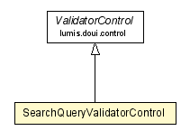 Package class diagram package SearchQueryValidatorControl