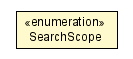 Package class diagram package SearchSource.SearchScope
